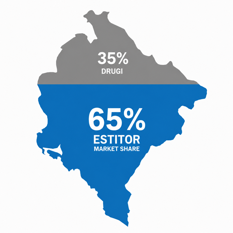 Mapa Crne Gore: Estitor 65 odsto udjela na tržištu portala za nekretnine, svi ostali 35 odsto